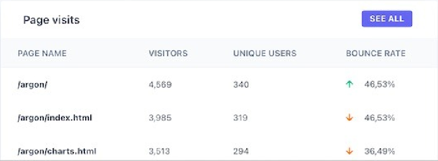 Total visits